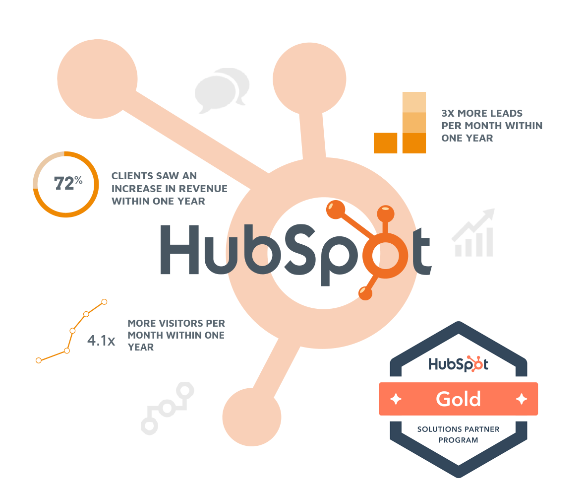 Content-Marketing-hubspot-2020